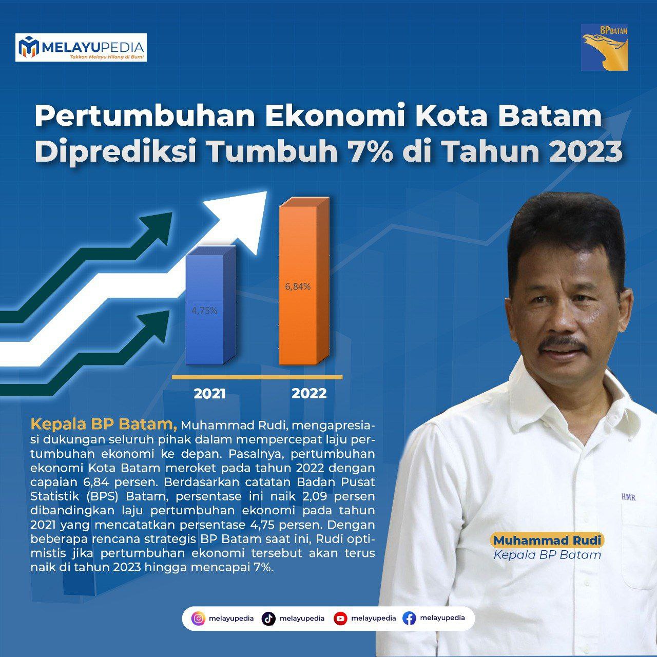 INFOGRAFIS: BP Batam Optimistis Perekonomian Tumbuh 7 Persen di Tahun 2023