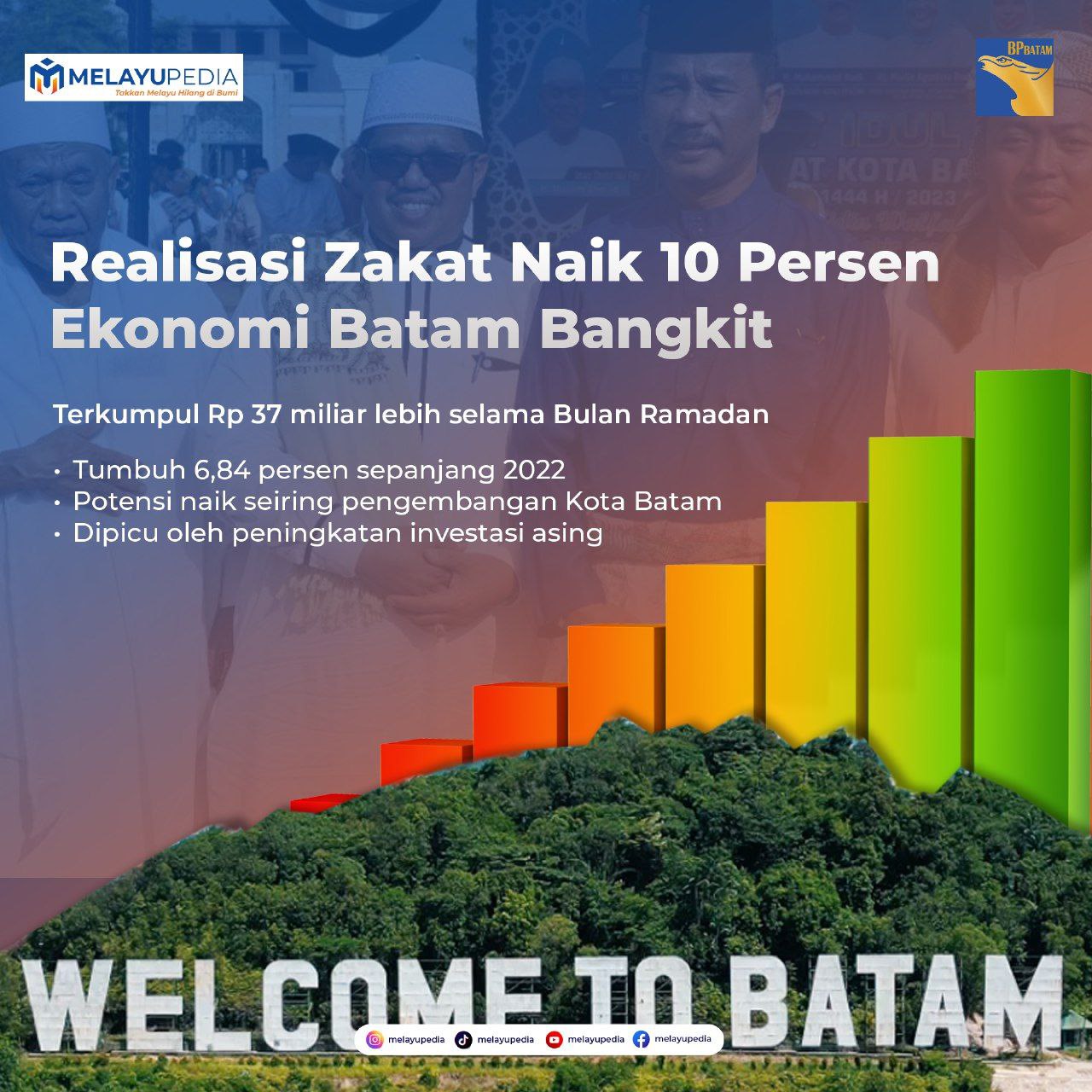 INFOGRAFIS: Realisasi Zakat Naik 10 Persen, Ekonomi Batam Bangkit