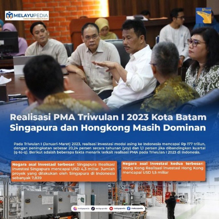 INFOGRAFIS: Realisasi PMA Triwulan I 2023 Kota Batam