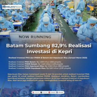 INFOGRAFIS: Batam Sumbang 82,9 Persen Investasi di Kepri