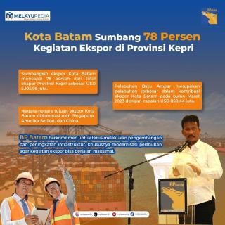 INFOGRAFIS: Kota Batam Sumbang 78 Persen Kegiatan Eskpor di Provinsi Kepri