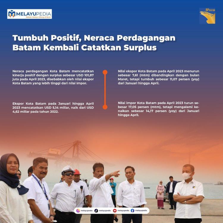 INFOGRAFIS: Tumbuh Positif, Neraca Perdagangan Batam Kembali Catatkan Surplus