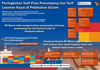 INFOGRAFIS: Tingkatkan Layanan, BP Batam Lakukan Penyesuaian Tarif Bongkar Muat Peti Kemas dan Pass Penumpang Internasional