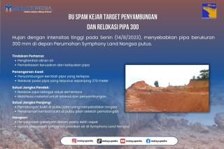 INFOGRAFIS: BU SPAM Batam Kejar Target Penyambungan dan Relokasi Pipa 300