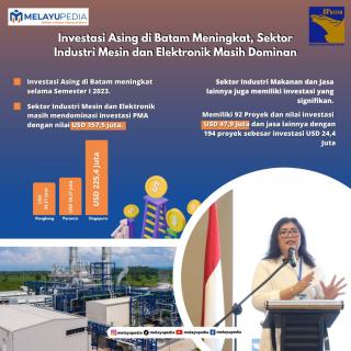 INFOGRAFIS: Investasi Asing di Batam Meningkat, Sektor Industri Mesin dan Elektronik Masih Dominan