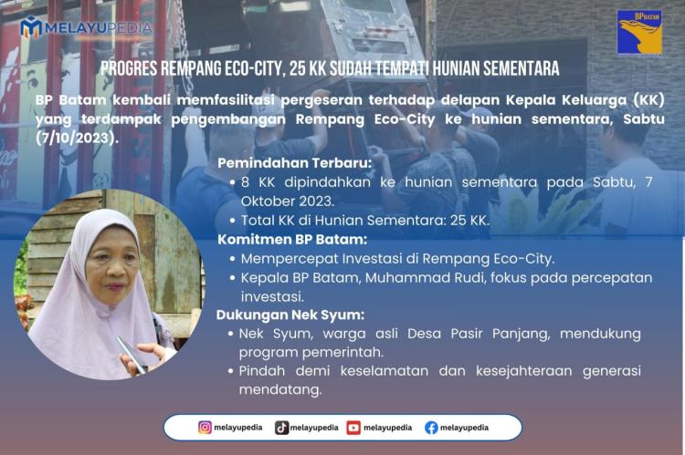 INFOGRAFIS: Progres Rempang Eco-City, 25 KK Sudah Tempati Hunian Sementara