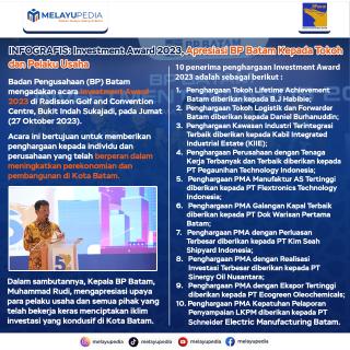 INFOGRAFIS: Investment Award 2023, Apresiasi BP Batam Kepada Tokoh  dan Pelaku Usaha