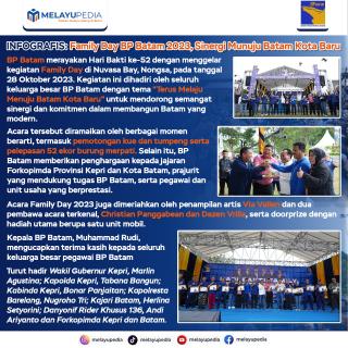 INFOGRAFIS: Family Day BP Batam 2023, Sinergi Munuju Batam Kota Baru