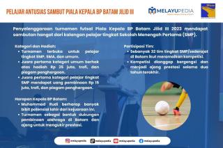 INFOGRAFIS: Pelajar Batam Antusias Ikuti Piala Kepala BP Batam Jilid III