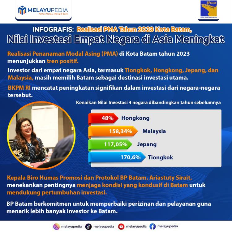 INFOGRAFIS: Nilai Investasi Empat Negara Asia di Batam Meningkat