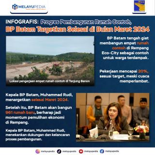 INFOGRAFIS: BP Batam Targetkan Pembangunan Rumah Contoh Selesai di Bulan Maret 2024