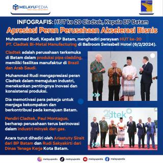 INFOGRAFIS: HUT ke 20 Cladtek, Kepala BP Batam Apresiasi Peran Perusahaan Akselerasi Bisnis