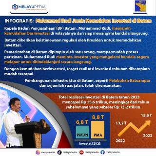 INFOGRAFIS: Kepala BP Batam Jamin Kenyamanan Investasi di Batam