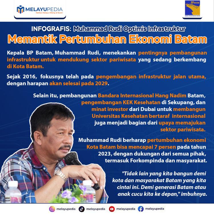 INFOGRAFIS: Muhammad Rudi Optimis Infrastruktur Memantik Pertumbuhan Ekonomi Batam