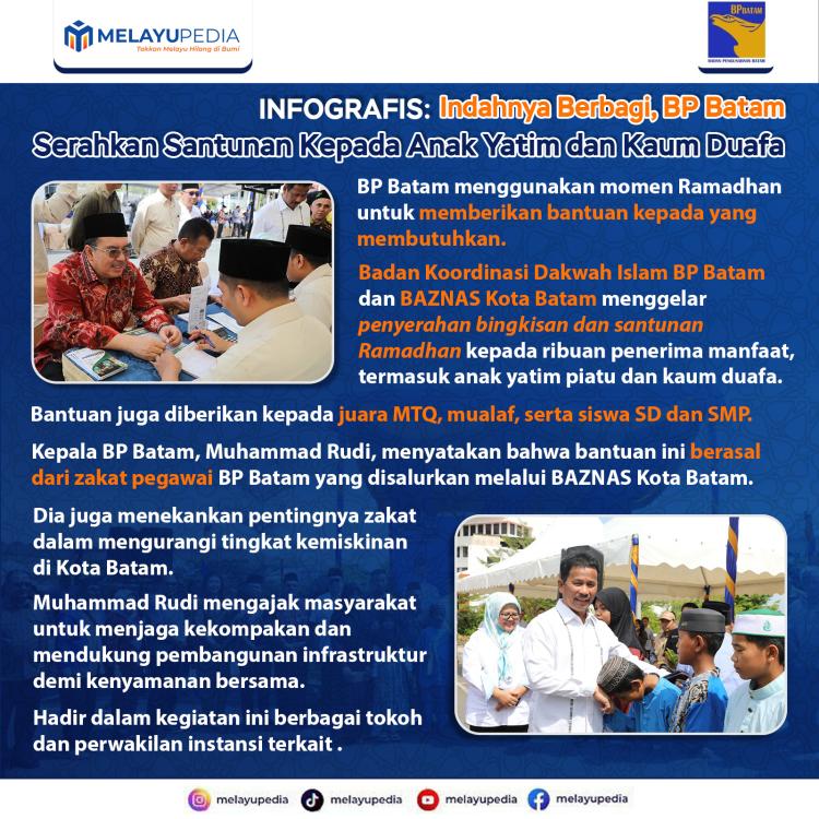 INFOGRAFIS: Indahnya Berbagi, BP Batam Serahkan Santunan Kepada Anak Yatim dan Kaum Duafa