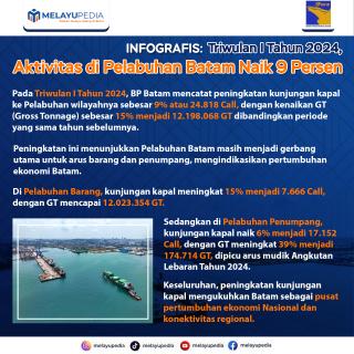 INFOGRAFIS: Triwulan I Tahun 2024, Aktivitas di Pelabuhan Batam Naik 9 Persen