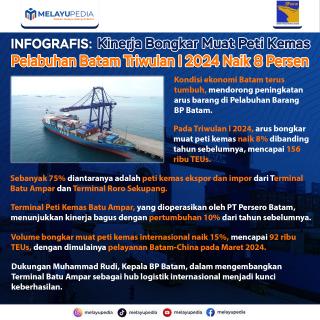 INFOGRAFIS: Kinerja Bongkar Muat Peti Kemas Pelabuhan Batam Triwulan I 2024 Naik 8 Persen
