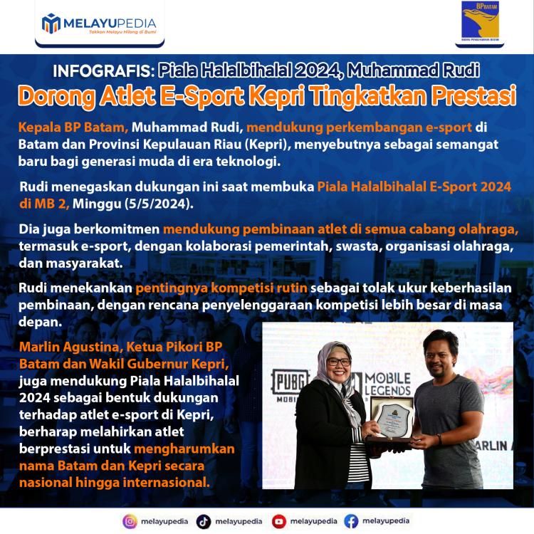 INFOGRAFIS: Piala Halalbihalal 2024, Muhammad Rudi Dorong Atlet E-Sport Kepri Tingkatkan Prestasi