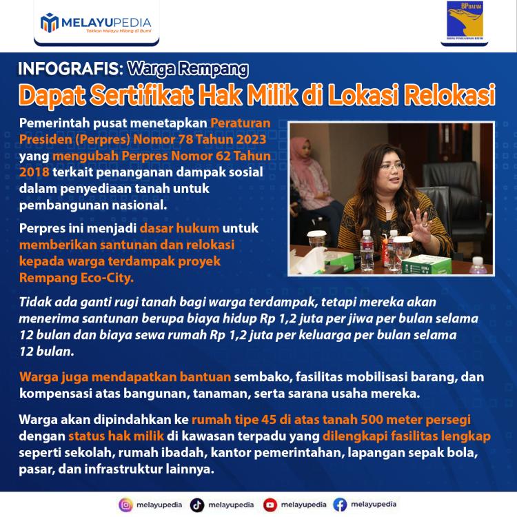 INFOGRAFIS: Warga Rempang Dapat Sertifikat Hak Milik di Lokasi Relokasi