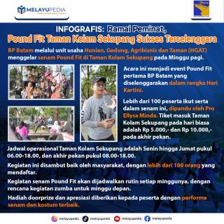 INFOGRAFIS: Ramai Peminat, Pound Fit Taman Kolam Sekupang Sukses Terselenggara