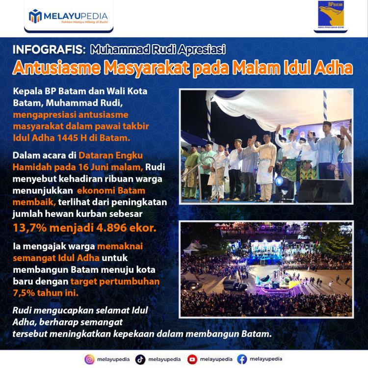 INFOGRAFIS: Muhammad Rudi Apresiasi Antusiasme Masyarakat pada Malam Idul Adha