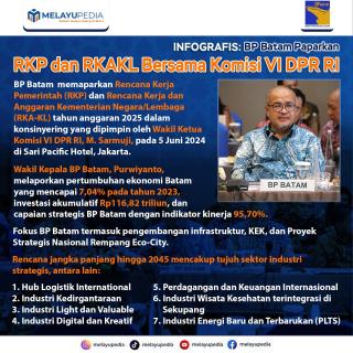 INFOGRAFIS: BP Batam Paparkan RKP dan RKAKL Bersama Komisi VI DPR RI