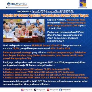 INFOGRAFIS: Agenda RDP bersama Komisi VI DPR RI, Kepala BP Batam Optimis Pertumbuhan Batam Capai Target