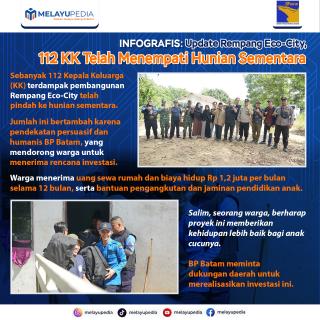 INFOGRAFIS: Update Rempang Eco-City, 112 KK Telah Menempati Hunian Sementara