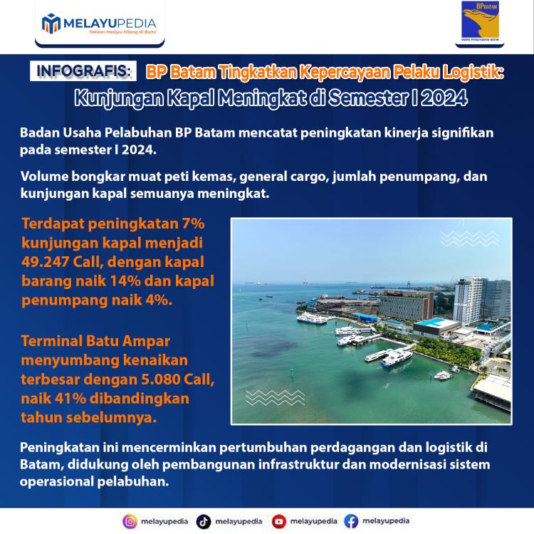 INFOGRAFIS: Pembangunan Infrastruktur Dongkrak Kunjungan Kapal Barang Sebesar 14 Persen di Pelabuhan Batam