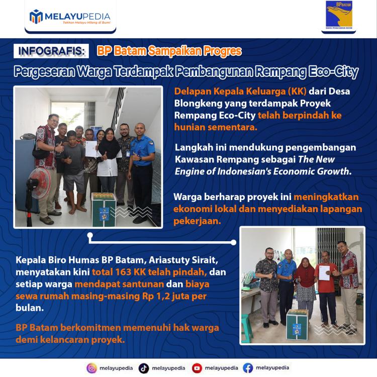 INFOGRAFIS: BP Batam Sampaikan Progres Pergeseran Warga Terdampak Pembangunan Rempang Eco-City