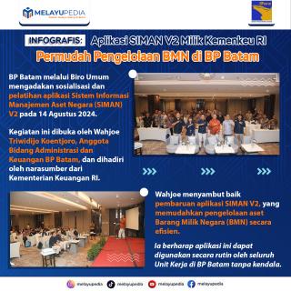 INFOGRAFIS: Aplikasi SIMAN V2 Milik Kemenkeu RI Permudah Pengelolaan BMN di BP Batam