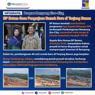 INFOGRAFIS: Progres Rempang Eco-City, BP Batam Gesa Pengerjaan Rumah Baru di Tanjung Banon