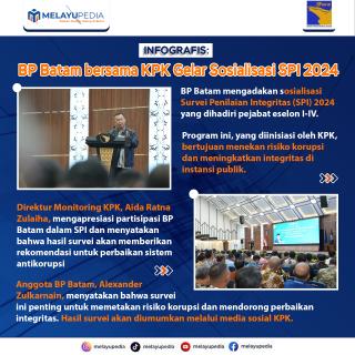 INFOGRAFIS: BP Batam Ikuti Survey Penilaian Integritas KPK RI