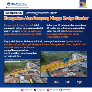 INFOGRAFIS: Pemasangan Balok Girder Ditargetkan Akan Rampung Minggu Ketiga Oktober