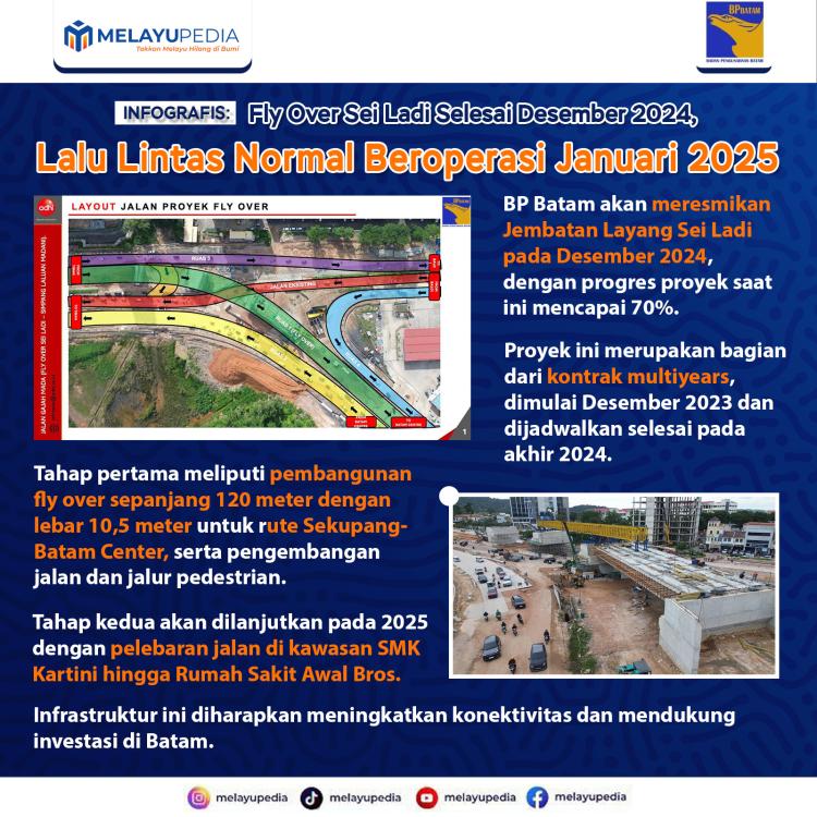 INFOGRAFIS: Fly Over Sei Ladi Selesai Desember 2024, Lalu Lintas Normal Beroperasi Januari 2025