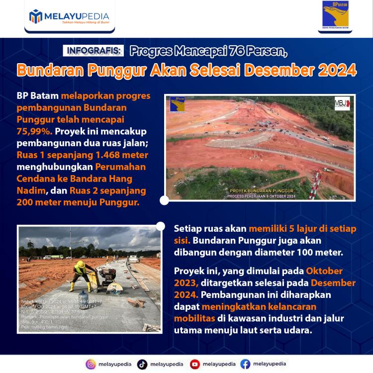 INFOGRAFIS: Progres Mencapai 76 Persen, Bundaran Punggur Akan Selesai Desember 2024