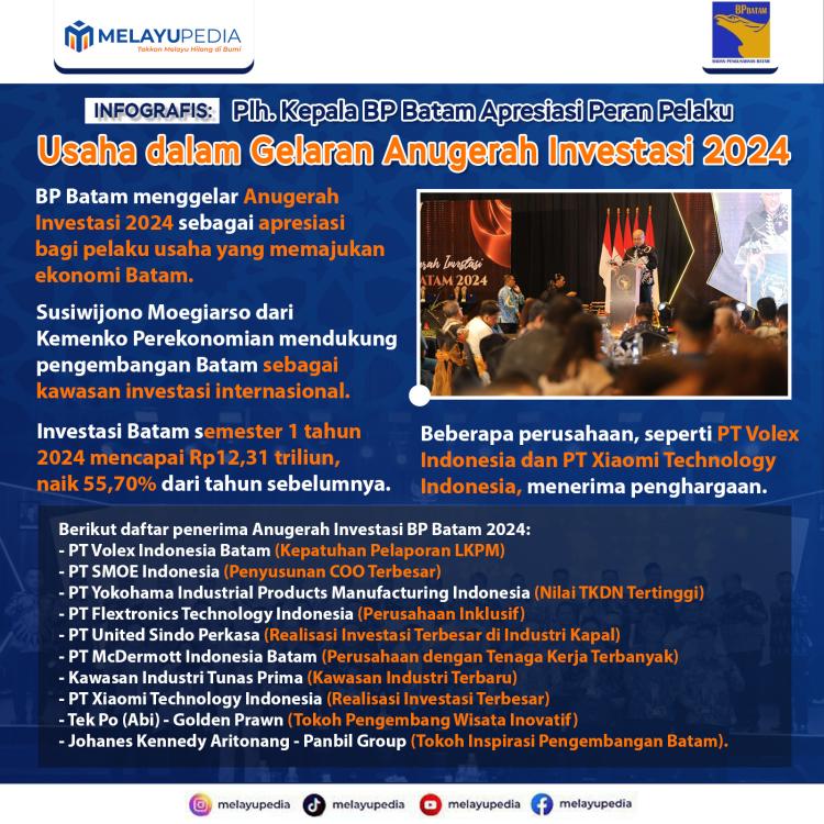 INFOGRAFIS: Plh. Kepala BP Batam Apresiasi Peran Pelaku Usaha dalam Gelaran Anugerah Investasi 2024