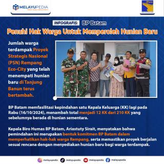 INFOGRAFIS: BP Batam Penuhi Hak Warga Untuk Memperoleh Hunian Baru