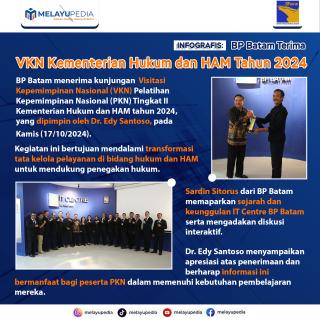 INFOGRAFIS: BP Batam Terima VKN Kementerian Hukum dan HAM Tahun 2024