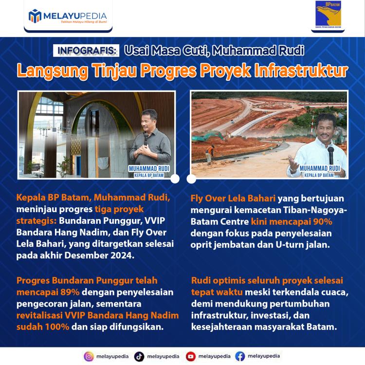 INFOGRAFIS: Usai Masa Cuti, Muhammad Rudi Langsung Tinjau Progres Proyek Infrastruktur