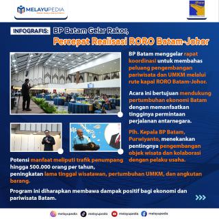 INFOGRAFIS: BP Batam Gelar Rakor, Percepat Realisasi RORO Batam-Johor