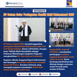 INFOGRAFIS: BP Batam Gelar Peringatan Maulid Nabi Muhammad SAW 