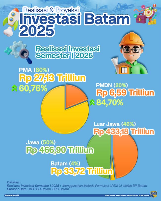 Banner BP Batam 2025 - P05